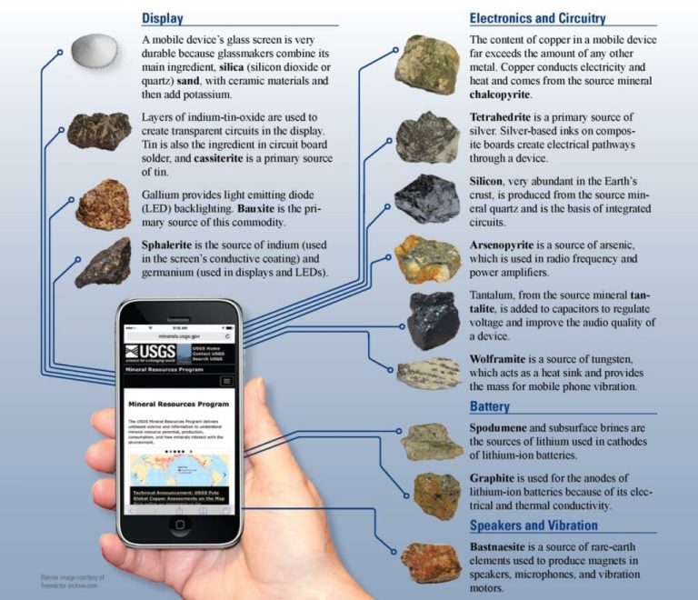 Exploring the Versatile World of Industrial Minerals